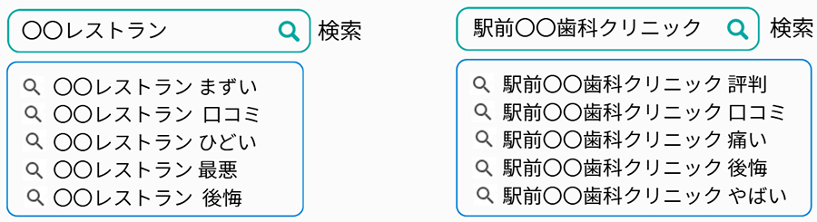 〇〇レストランと駅前〇〇歯科クリニックの検索サジェスト例