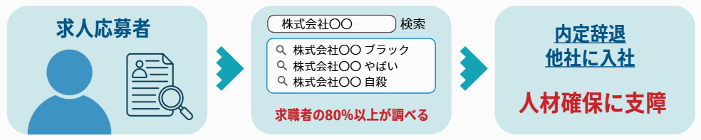 求人応募者のイラスト