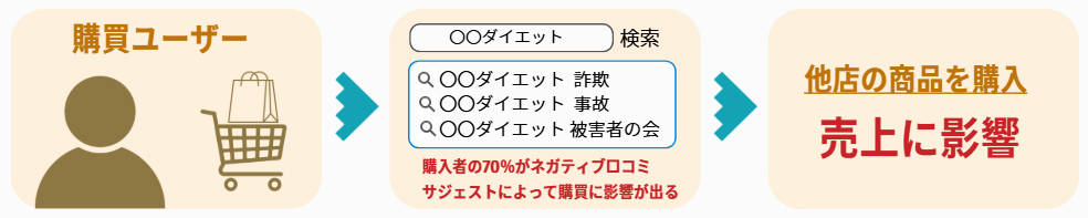 ネットショップ購買ユーザーのイラスト